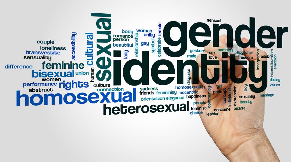 Sexual orientation discrimination word cloud